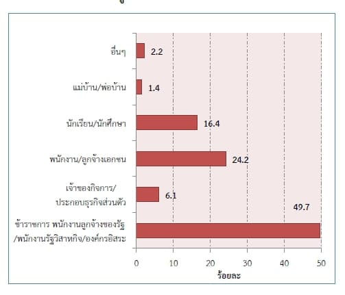 thailand-internet-user-2553-04