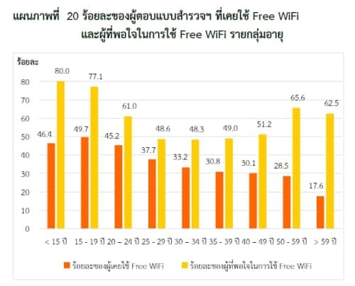 thailand-internet-user-2553-12