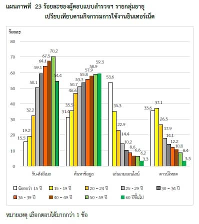thailand-internet-user-2553-14