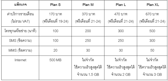 ais-iphone-5s-5c-package-plan