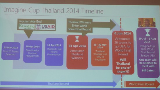 imagine-cup-thailand-2014-10-team-b