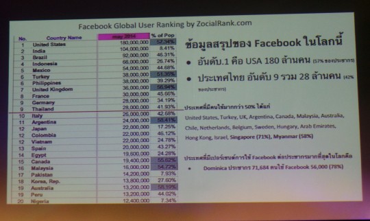 social-network-thai-2014-p01