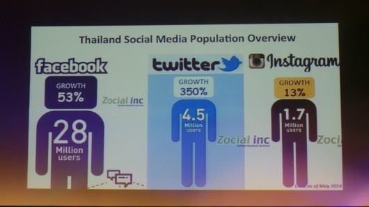 social-network-thai-2014-p02