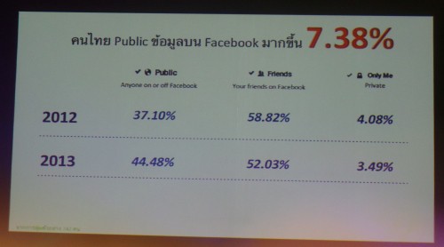 social-network-thai-2014-p08