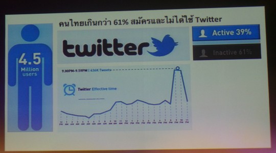 social-network-thai-2014-p12