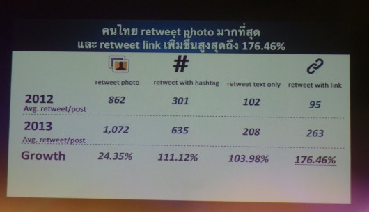 social-network-thai-2014-p13