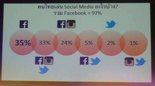 social-network-thai-2014-p20