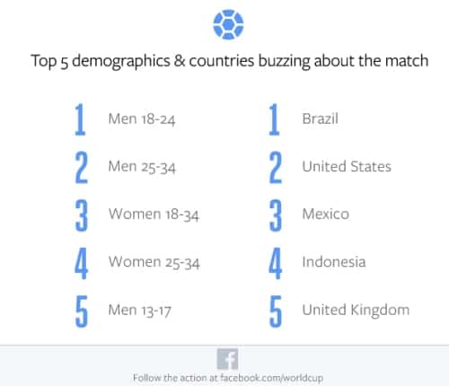 Facebook-Germany-v-Brazil-Top-Demos-and-Countries