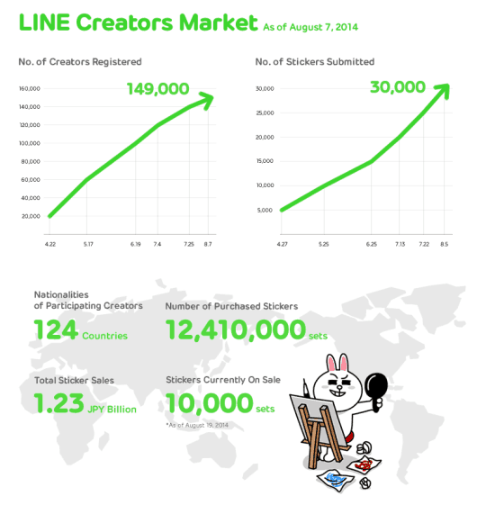 LINE Creators Market_Infographics-p02