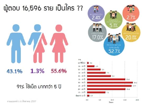 Thailand-Internet-User-Profile-2014-s00