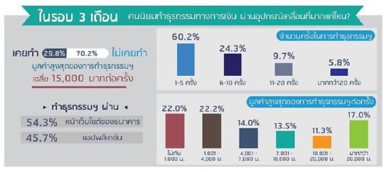 Thailand-Internet-User-Profile-2014-s11