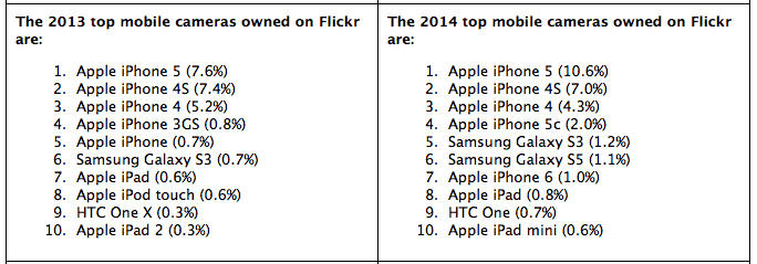 flickr-camera-device-stats-2014-part-b