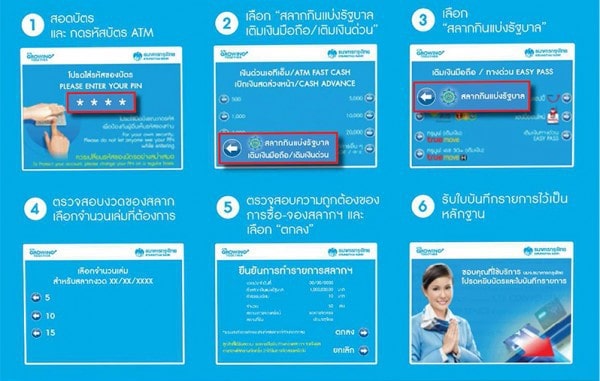 วิธีจองลอตเตอรี่ผ่านเน็ต และ ATM ช่องทางธนาคารกรุงไทย