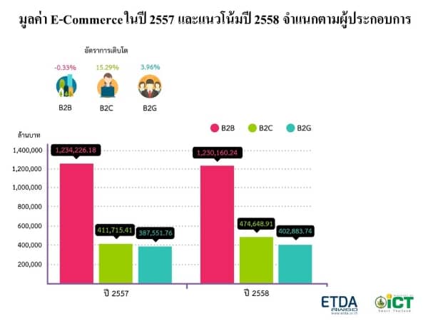 etda-survey-e-commerce-2558-b