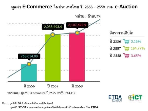etda-survey-e-commerce-2558-c