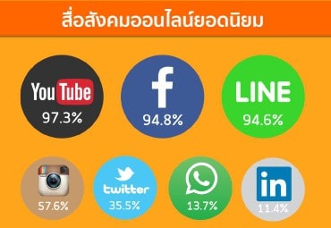 etda-thailand-internet-user-profile-2016-g