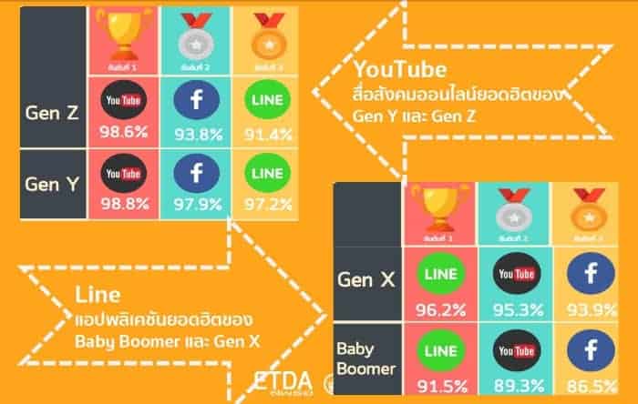 etda-thailand-internet-user-profile-2016-h