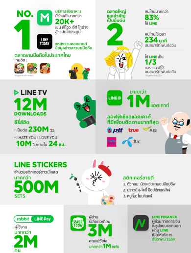 line-infographic-2016-look-back-a