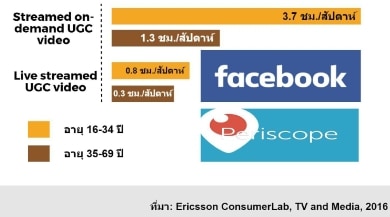 OTT-Over-the-top-tv-thailand-10