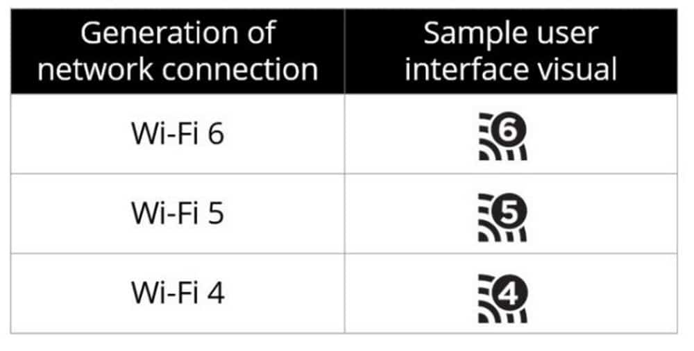 Wi-Fi 6 คืออะไร เราใช้ Wi-Fi มาตรฐานแบบไหน - It24Hrs By ปานระพี