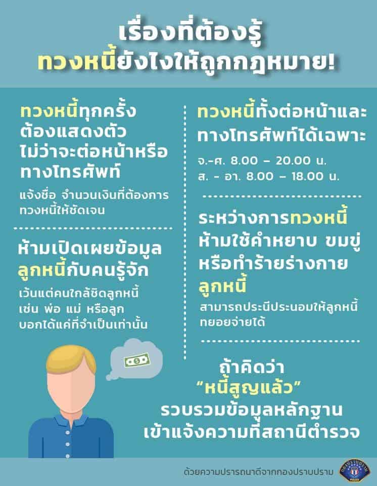 ทวงหนี้บน facebook