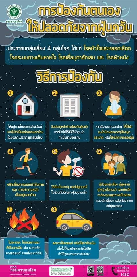 ฝุ่นพิษ PM2.5 กับวิธีป้องกันตัวเองจากฝุ่นพิษ - iT24Hrs