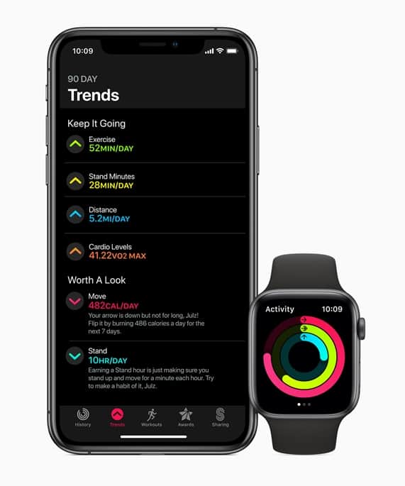 ภาพ Activity Trends จากเว็บไซต์ Apple.com OS 13 iPadOS และ WatchOS 6