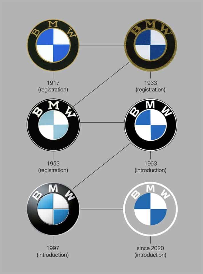 BMW เปลี่ยนโลโก้ใหม่
