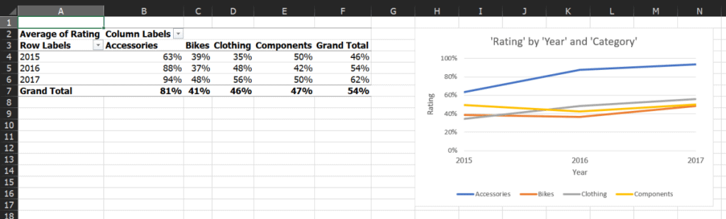 วิธีใช้ Ideas ใน Excel ใช้ AI ช่วยเสนอไอเดียไนการวิเคราะห์ข้อมูล - iT24Hrs