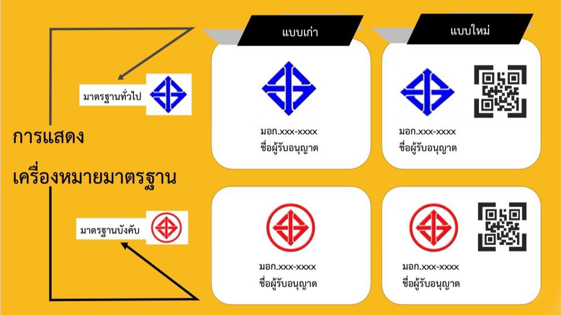 เครื่องหมาย มอก. ใหม่ ต้องมาพร้อม QR CODE - iT24Hrs