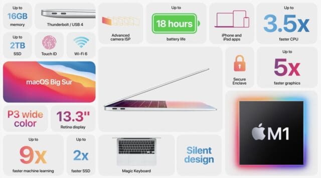 Apple เปิดตัว Macbook Air 2020