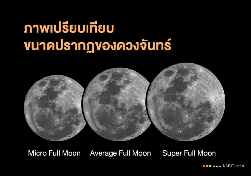 ชม Super Full Moon ดวงจันทร์ใกล้โลกที่สุดในรอบปี