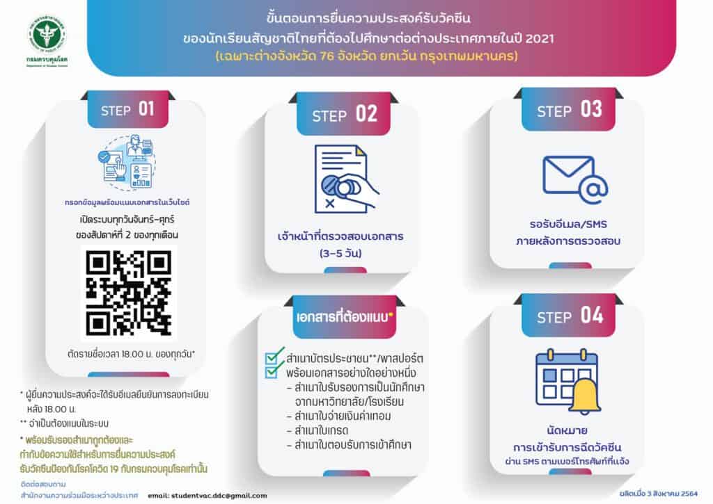 ขั้นตอนยื่นความประสงค์รับวัคซีนนักเรียนสัญชาติไทย