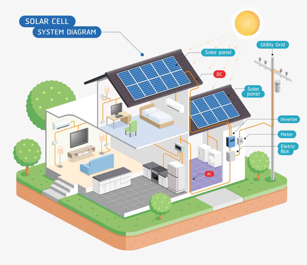 Solar Cell R solar cell ราคาเท่าไหร่ โซล่าเซลล์มีกี่แบบ ติดบ้านคุ้มไหม on grid off ...