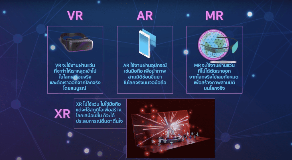 ความแตกต่างของ VR AR MR และ XR