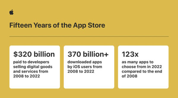 App Store เผยปี 2022