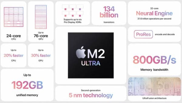 Apple เปิดตัวชิป M2 Ultra