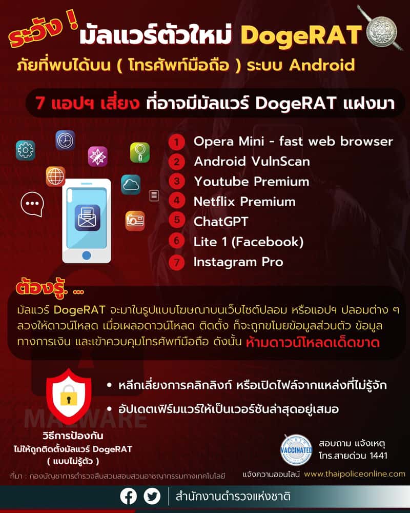 DogeRAT Malware