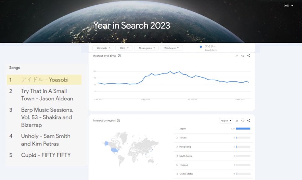 Years in Search 2023 Global