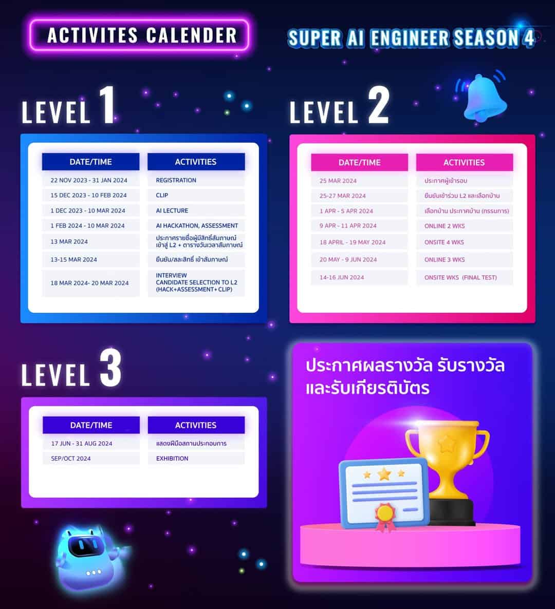 โครงการ Super AI Engineer Season 4 โอกาสครั้งสำคัญสำหรับผู้สนใจพัฒนา ...