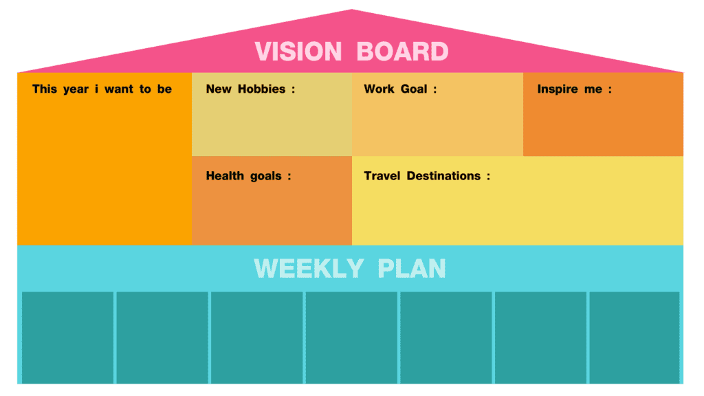 วิธีทำ Vision Board