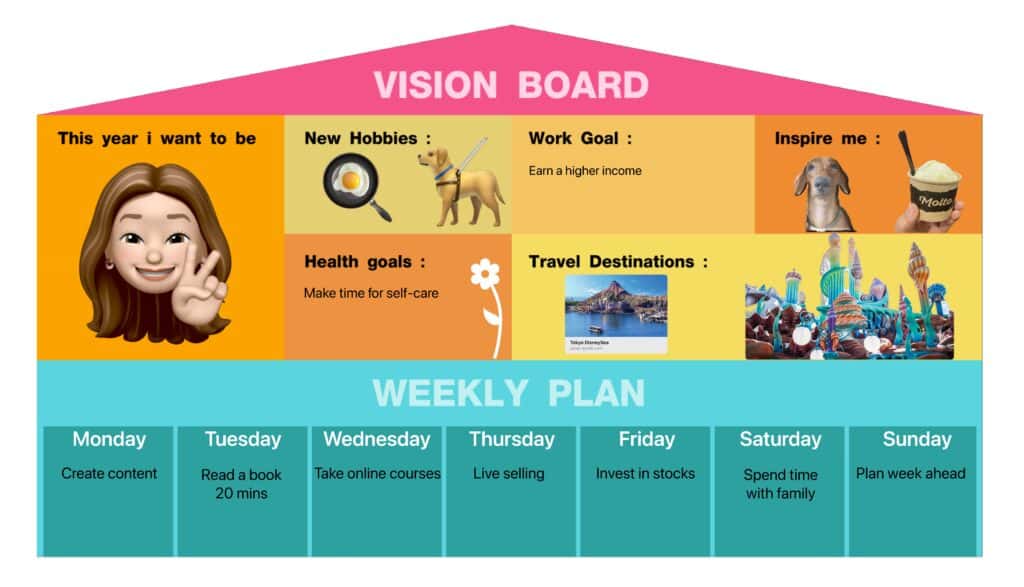 ตัวอย่างการใช้ Vision Board